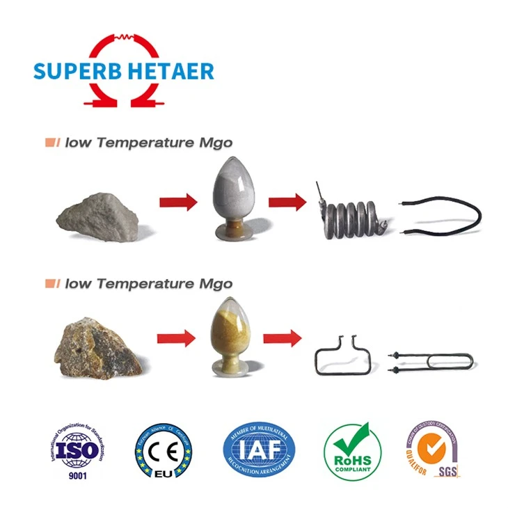 White Amorphous Powder MgO For Refractories